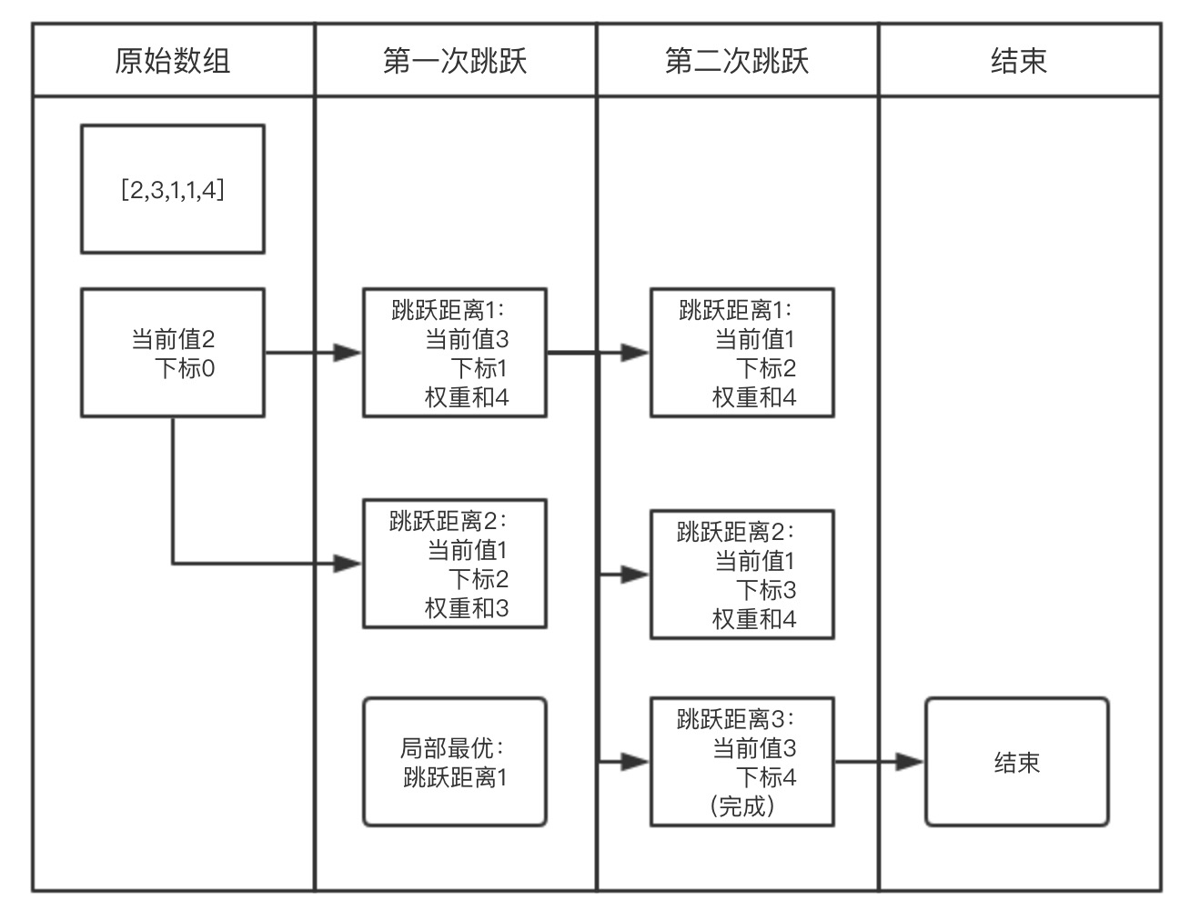 示例图解